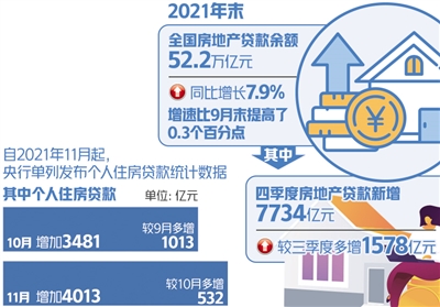 房地產(chǎn)貸款如何“穩(wěn)剛需”