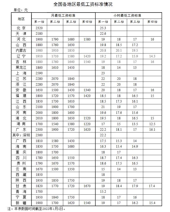 新年漲錢了！工資、養(yǎng)老金、醫(yī)保迎來新調(diào)整