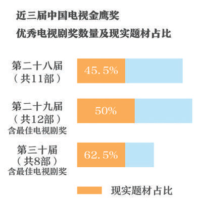 現(xiàn)實(shí)題材精品力作閃耀熒屏