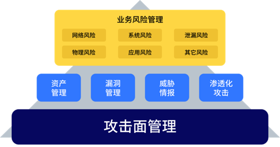 何為攻擊面管理？這份行業(yè)權(quán)威白皮書為你解讀