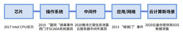 越來(lái)越多機(jī)構(gòu)布局網(wǎng)安，“跟風(fēng)”還是“價(jià)值”投資？