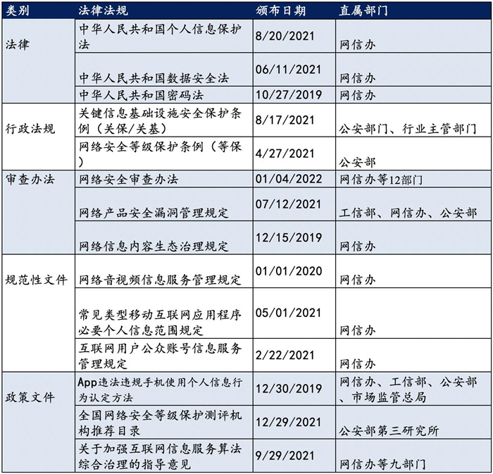 越來(lái)越多機(jī)構(gòu)布局網(wǎng)安，“跟風(fēng)”還是“價(jià)值”投資？