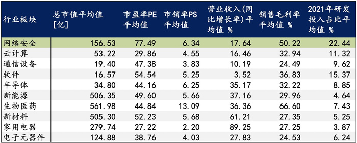 越來(lái)越多機(jī)構(gòu)布局網(wǎng)安，“跟風(fēng)”還是“價(jià)值”投資？