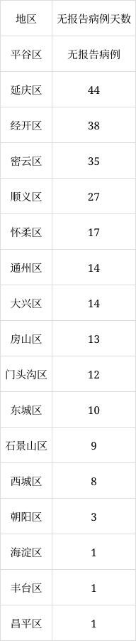 北京6月8日新增1例本土無癥狀感染者轉(zhuǎn)確診病例、1例境外輸入確診病例