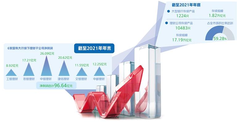 銀行理財步入提質(zhì)升級階段