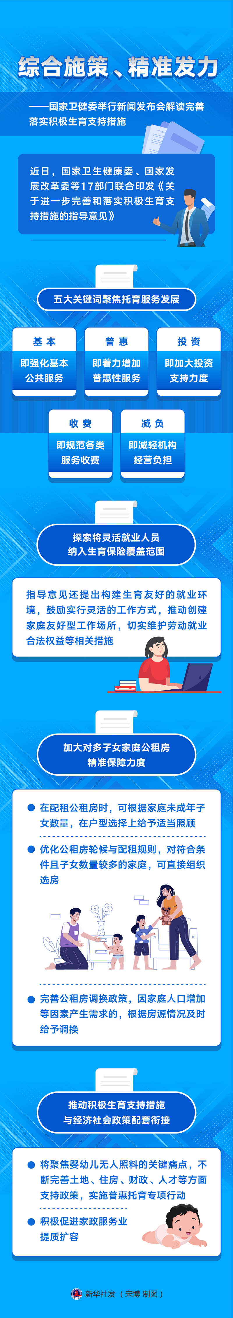 新華全媒+丨綜合施策、精準發(fā)力——國家衛(wèi)健委舉行新聞發(fā)布會解讀完善落實積極生育支持措施