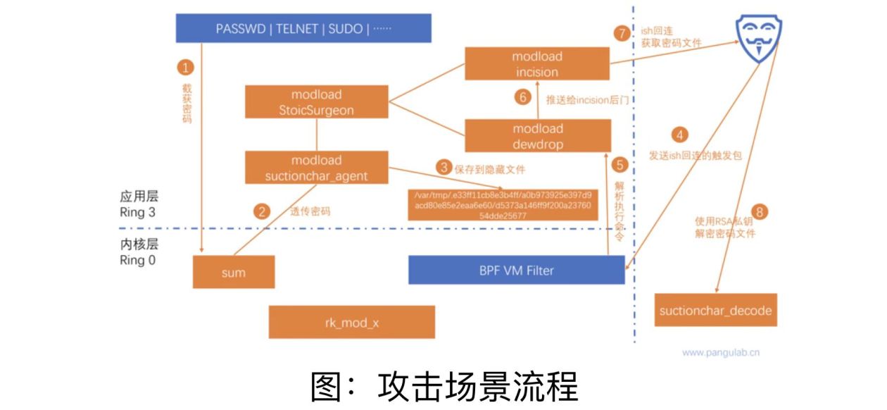 西工大被美國(guó)網(wǎng)絡(luò)攻擊又一重要細(xì)節(jié)曝光！要小心“飲茶”！