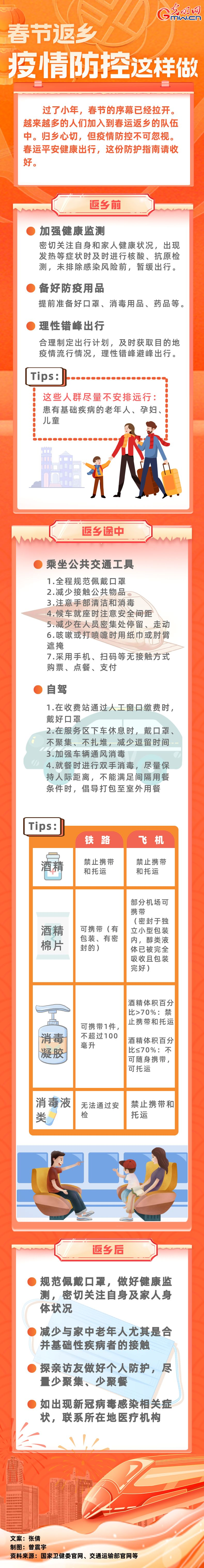 【春運(yùn)進(jìn)行時】春節(jié)返鄉(xiāng)，疫情防控這樣做