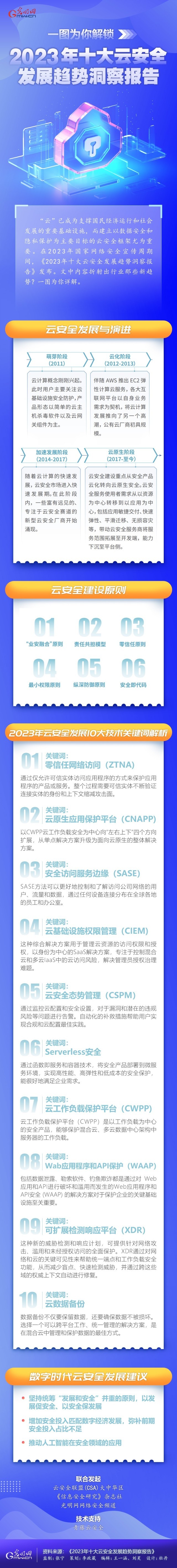 一圖為你解鎖，云安全領(lǐng)域呈現(xiàn)哪些最新發(fā)展趨勢