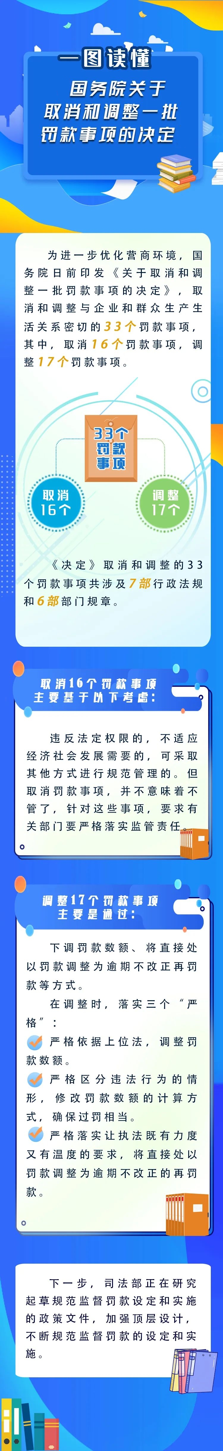 新華解碼丨國(guó)務(wù)院取消和調(diào)整33個(gè)罰款事項(xiàng)，將帶來(lái)哪些影響？