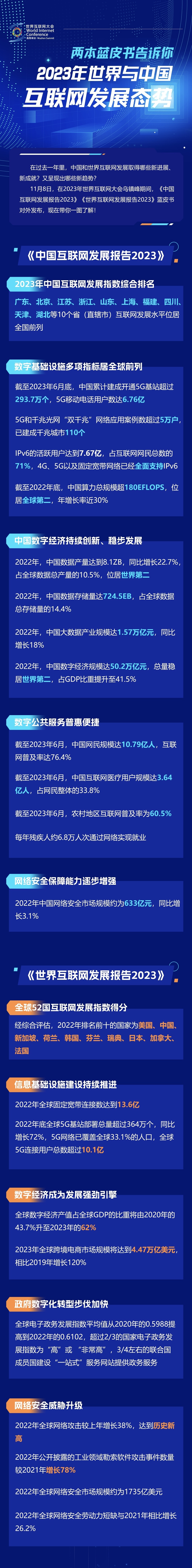 一圖讀懂！兩本藍(lán)皮書告訴你2023年世界與中國(guó)互聯(lián)網(wǎng)發(fā)展態(tài)勢(shì)