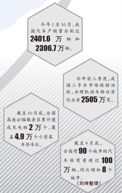 汽車后市場迎來高質量發(fā)展