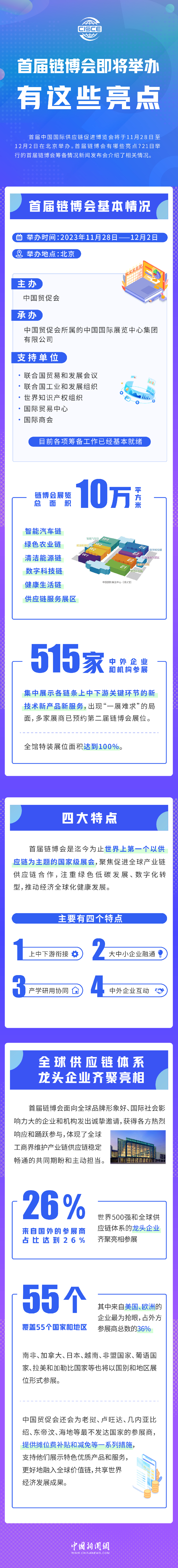 首屆鏈博會即將舉辦，有這些亮點！