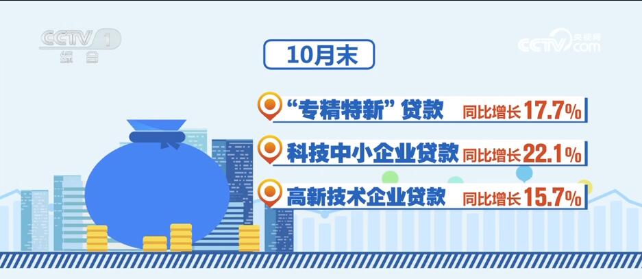 消費潛力釋放、金融大力支持……透過數(shù)據(jù)看活力 中國經(jīng)濟“加速跑”