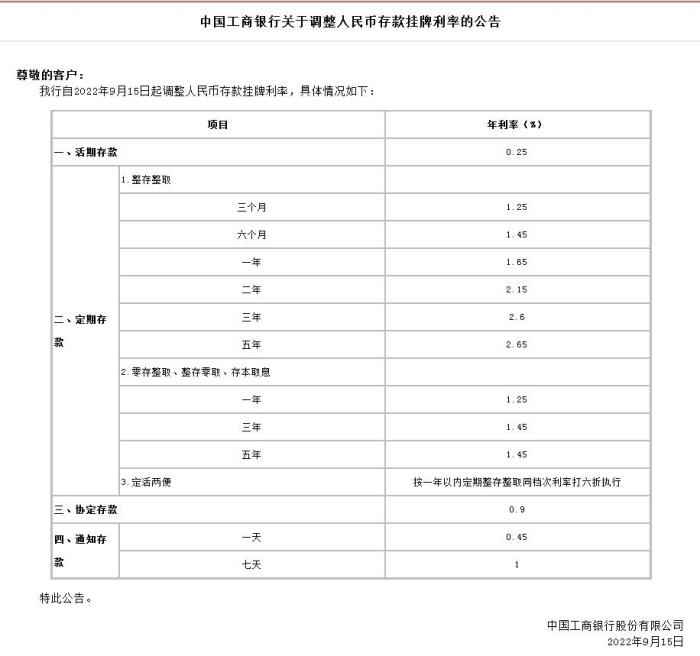 中國工商銀行關(guān)于調(diào)整人民幣存款掛牌利率的公告。截圖自中國工商銀行官網(wǎng)