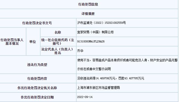 上海市市場(chǎng)監(jiān)管局網(wǎng)站信息截圖。