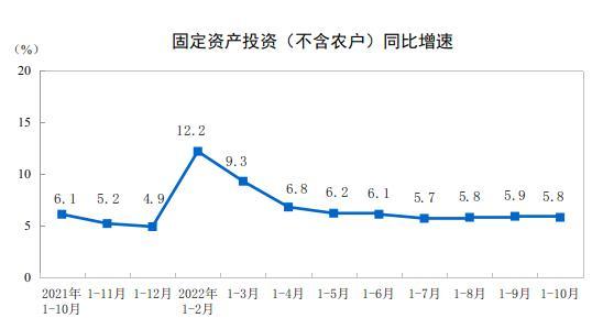 圖自國家統(tǒng)計局網(wǎng)站