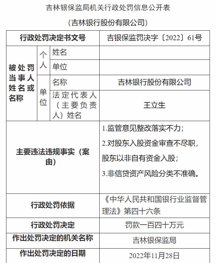 吉林銀保監(jiān)局網站信息截圖。