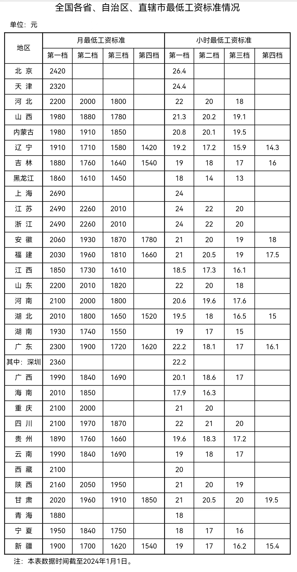 來(lái)自人社部網(wǎng)站。