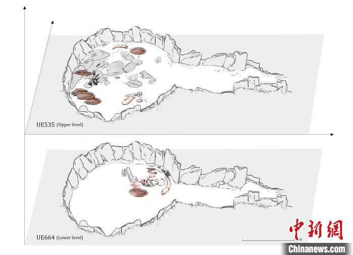 墓穴結(jié)構(gòu)，低層和下層物品(圖片來(lái)自Miriam Lucia?ez Trivi?o)?！∈┢樟指瘛ぷ匀?供圖