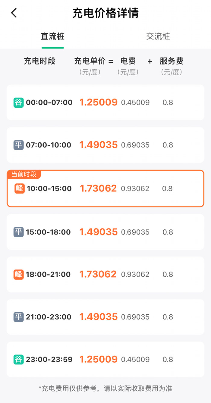 某充電樁分時(shí)收費(fèi)詳情。