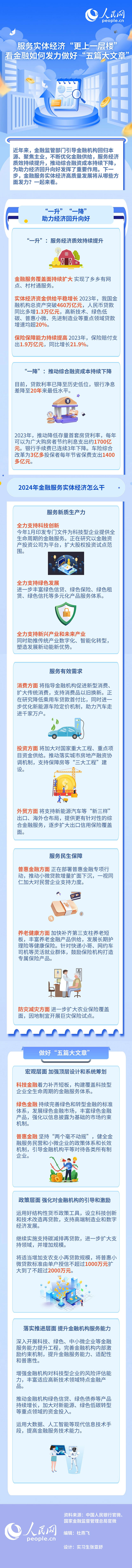服務實體經(jīng)濟“更上一層樓” 看金融如何發(fā)力做好“五篇大文章”