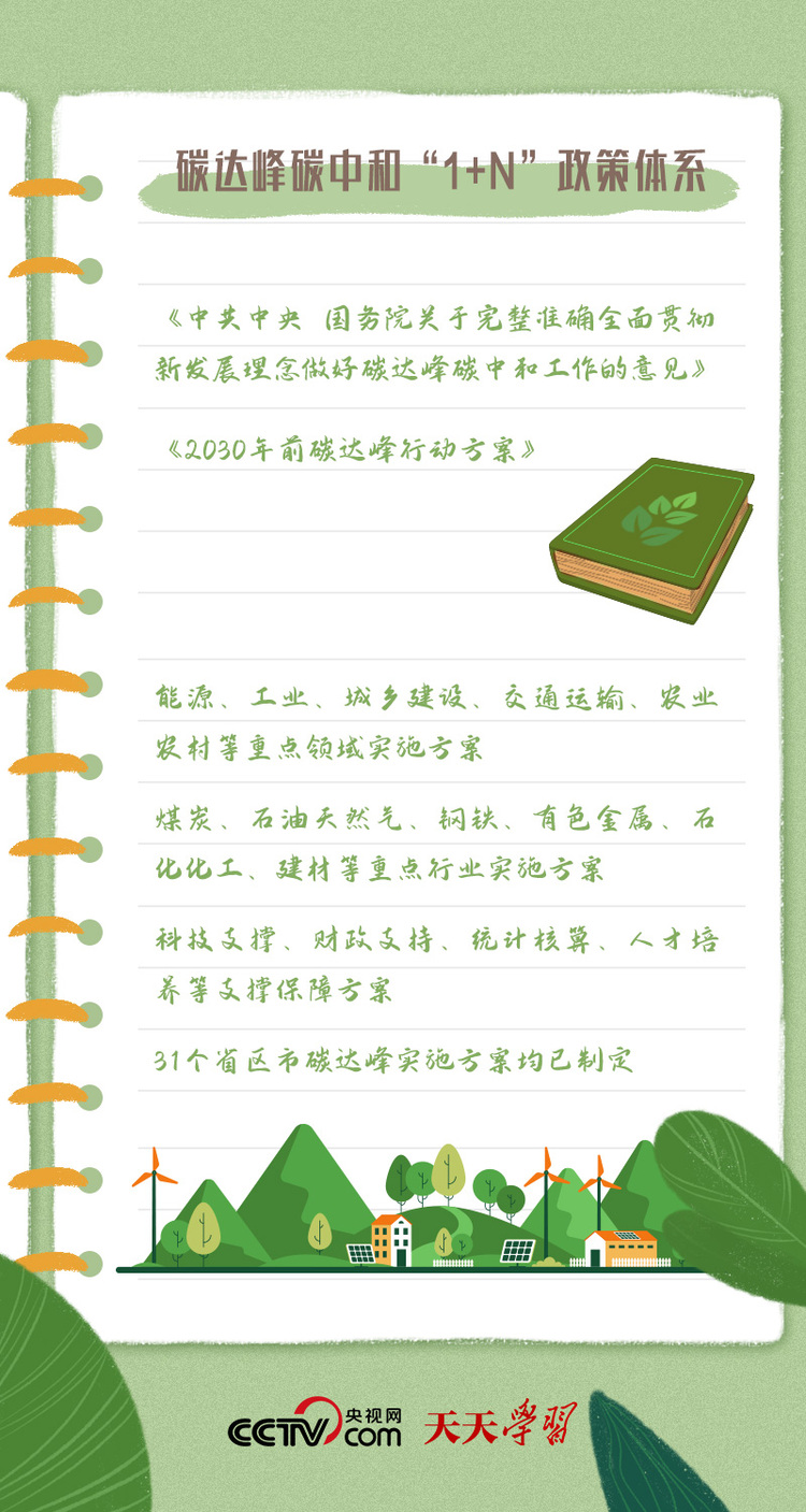 學習筆記 | 全國兩會 習近平再次強調這一環(huán)保熱詞