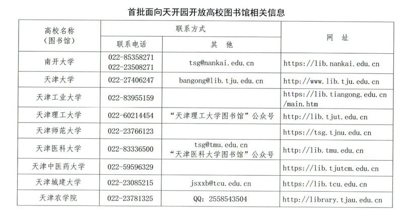 首批面向天開園開放高校圖書館相關信息。天津市教委供圖