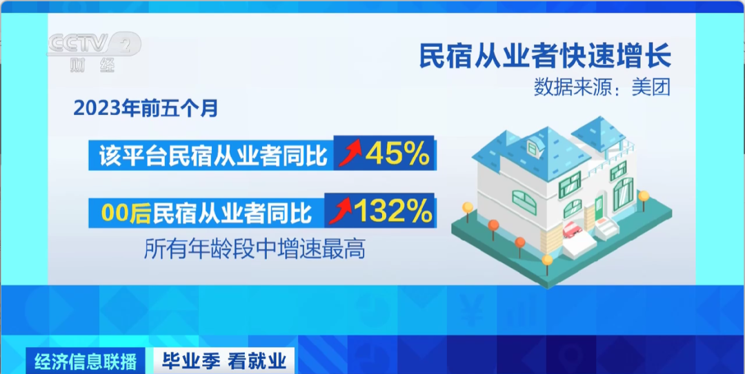 民宿管家、外賣運(yùn)營(yíng)師……這些新職業(yè)擴(kuò)寬就業(yè)空間