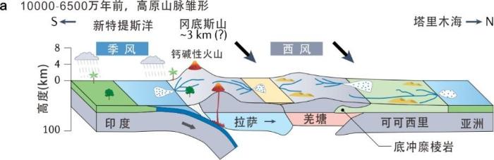 青藏高原為何高低不同？中國(guó)科學(xué)家揭示差異性隆升過程和機(jī)制