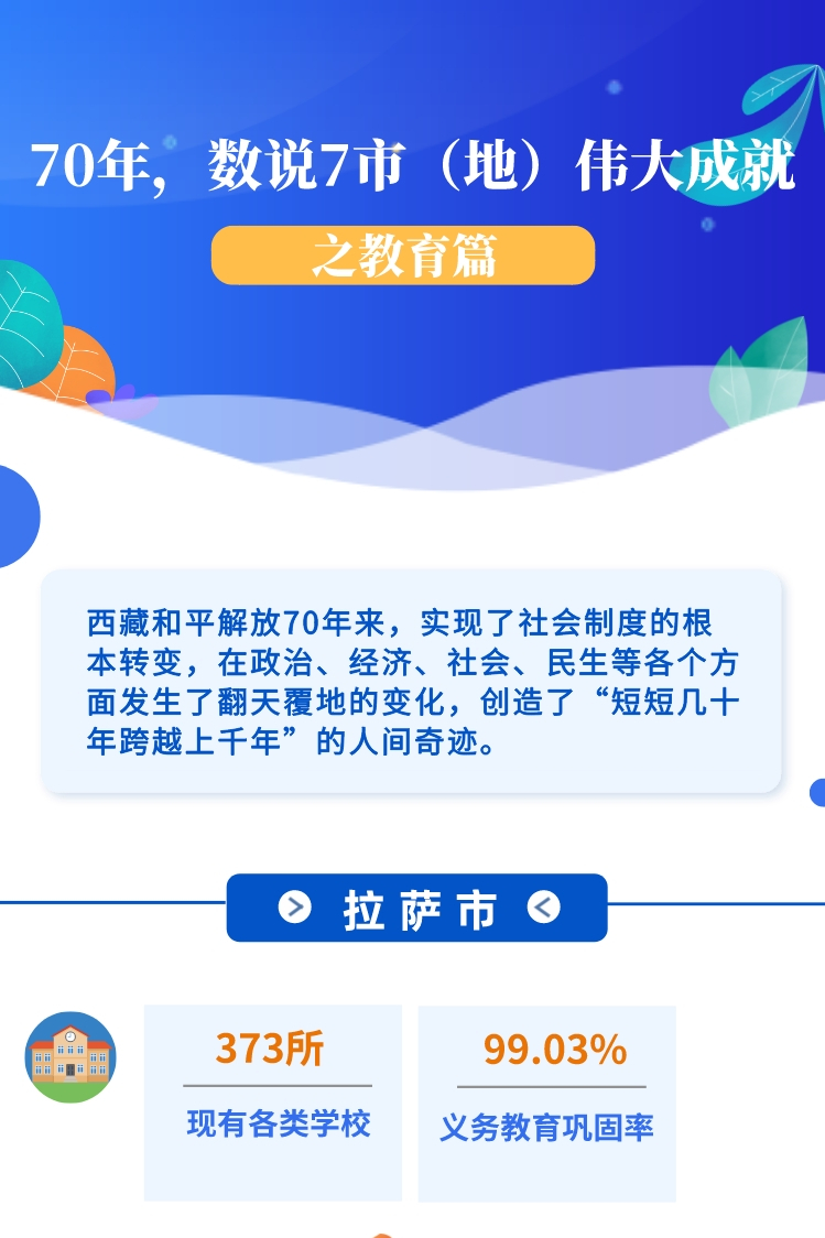 ??-圖解 70年，數(shù)說7市（地）偉大成就之教育篇(1)(1)_副本.jpg