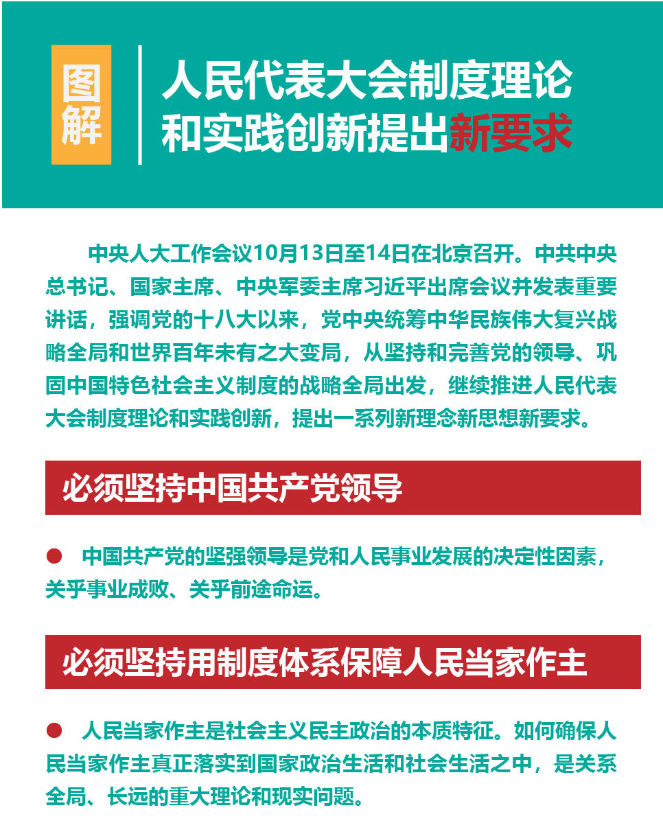 人民代表大會制度理論和實踐創(chuàng)新提出新要求_畫板 1(1).jpg