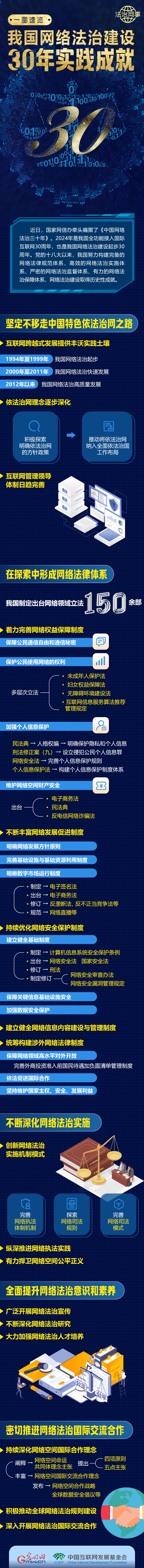 【法治網(wǎng)事】一圖速覽我國網(wǎng)絡法治建設30年實踐成就