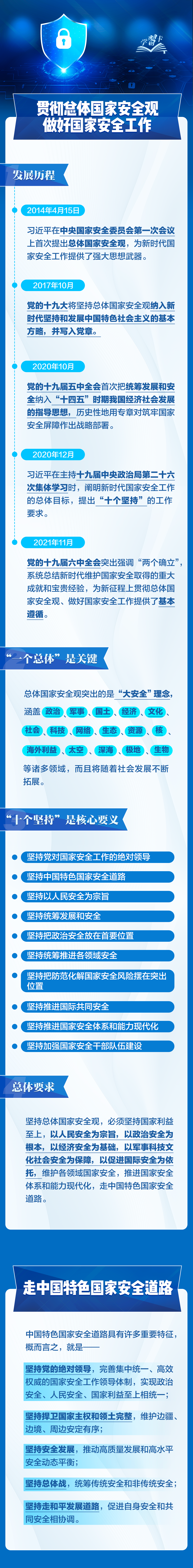 事關(guān)你我！一圖全解總體國家安全觀