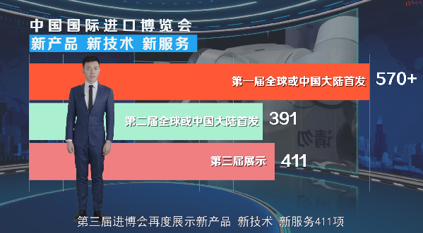 【數(shù)觀進博】這些數(shù)字，記錄進博會四年足跡