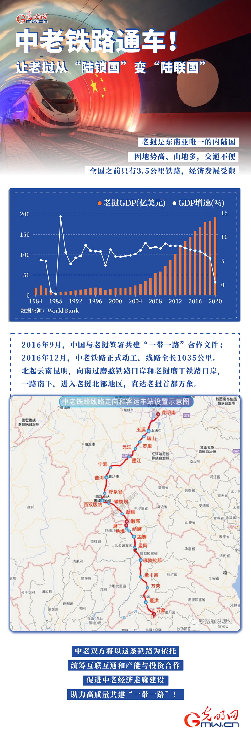 中老鐵路續(xù)寫60年友誼——貫穿交通動(dòng)脈 承載發(fā)展夢(mèng)想