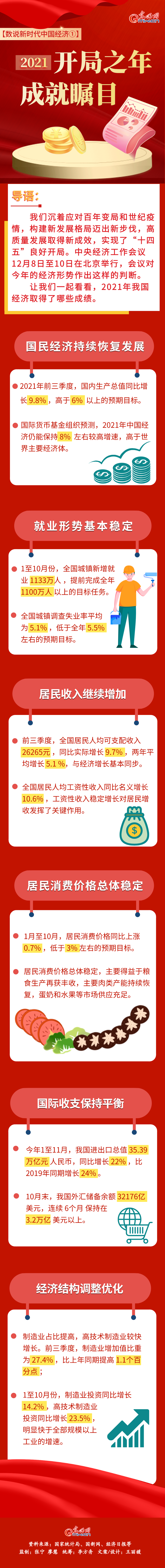 【數(shù)說新時(shí)代中國經(jīng)濟(jì)①】開局之年，成就矚目