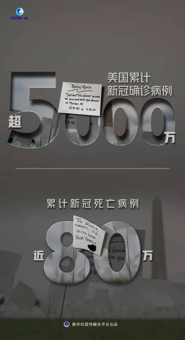 全球連線丨確診破5000萬，美國疫情何以至此？