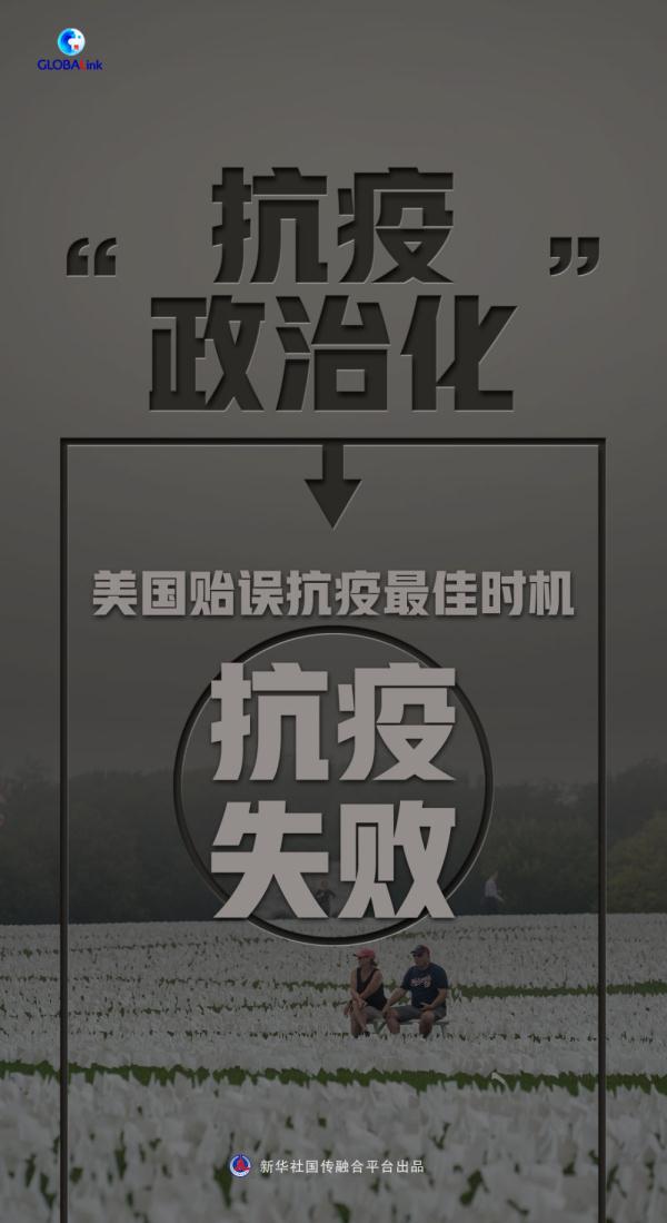 全球連線丨確診破5000萬，美國疫情何以至此？