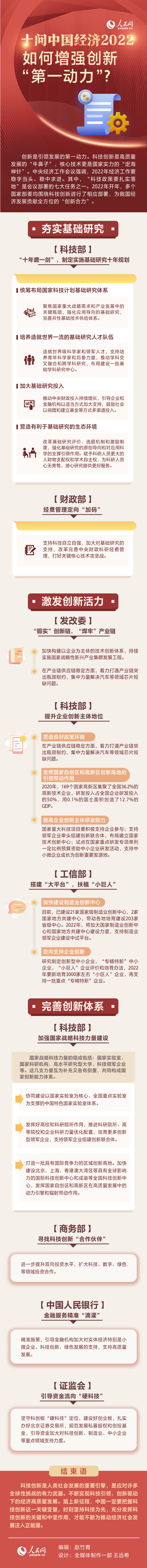 十問(wèn)中國(guó)經(jīng)濟(jì)2022：如何增強(qiáng)創(chuàng)新“第一動(dòng)力”？