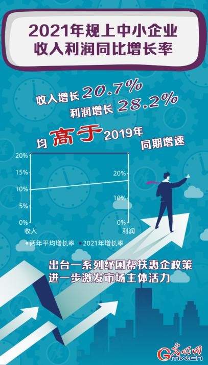 【2021中國經(jīng)濟年報】紓困發(fā)展 2021年我國中小企業(yè)實現(xiàn)恢復性增長