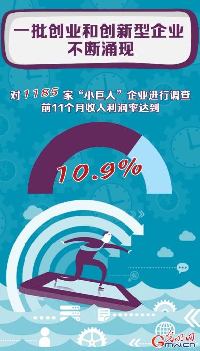 【2021中國經(jīng)濟年報】紓困發(fā)展 2021年我國中小企業(yè)實現(xiàn)恢復性增長