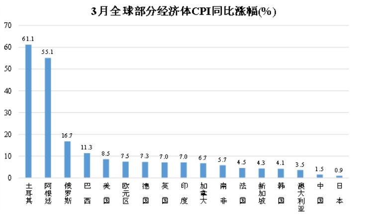 國家發(fā)改委：中國物價低位運行 對全球物價發(fā)揮重要“穩(wěn)定器”作用