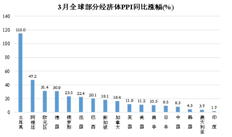 國家發(fā)改委：中國物價低位運行 對全球物價發(fā)揮重要“穩(wěn)定器”作用