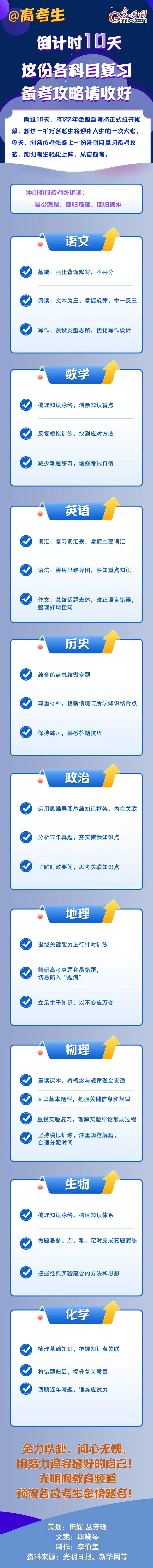 【圖解】@高考生 倒計(jì)時(shí)10天 這份各科復(fù)習(xí)備考攻略請(qǐng)收好