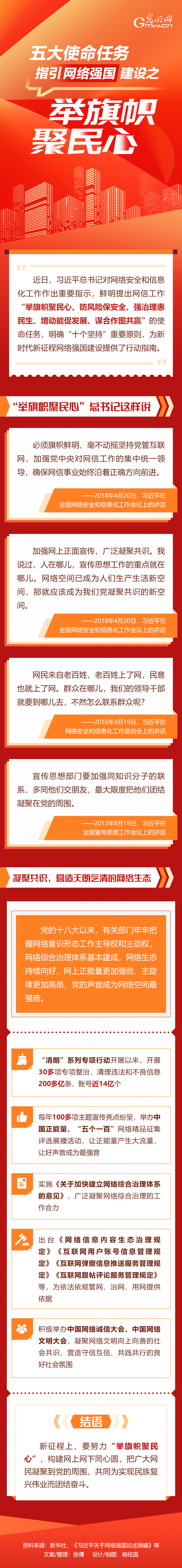 圖解丨五大使命任務(wù)指引網(wǎng)絡(luò)強(qiáng)國(guó)建設(shè)①：舉旗幟聚民心