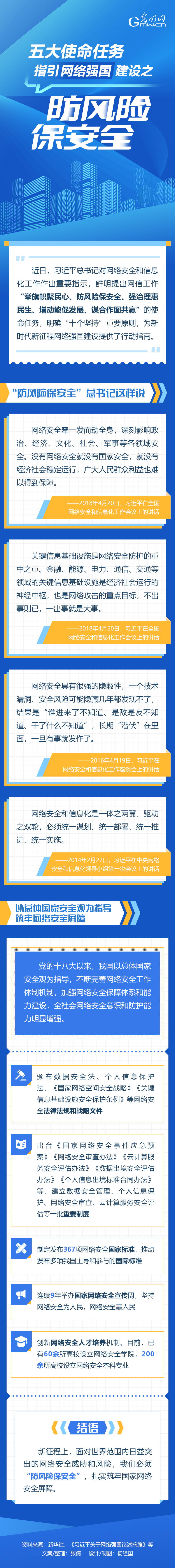 圖解丨五大使命任務指引網絡強國建設②：防風險保安全