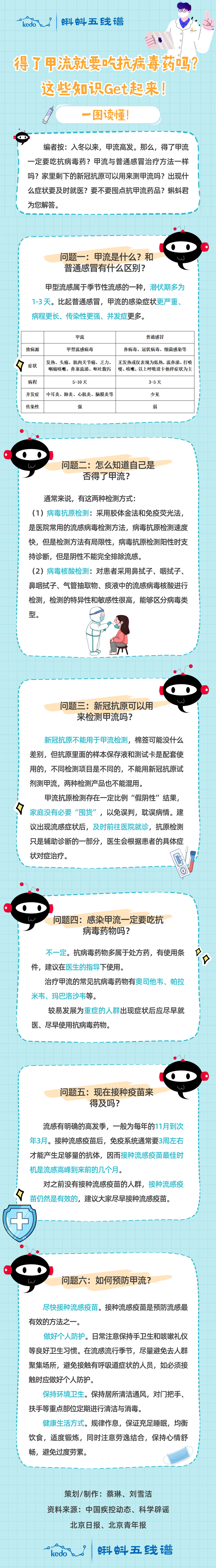 得了甲流就要吃抗病毒藥嗎？這些知識Get起來！